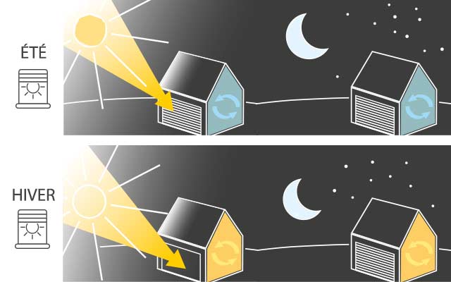 Optimisiation Solaire Delta Dore - gestion automatique des volets roulants