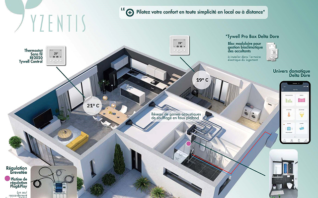 Pilotage Yzentis avec Tydom