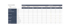Tableau de compatibilité entre émetteurs et récepteurs Delta Dore pour le pilotage de l'éclairage.