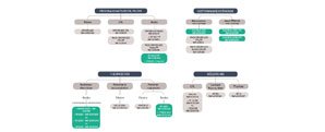 Guide de choix pour trouver le produit Delta Dore adapté au pilotage du chauffage électrique.