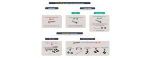 Guide de choix pour choisir le moteur de volet roulant Delta Dore en fonction de l'installation.