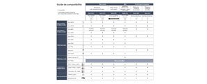 Tableau de compatibilité entre émetteurs et récepteurs Delta Dore pour le pilotage des volets roulants.