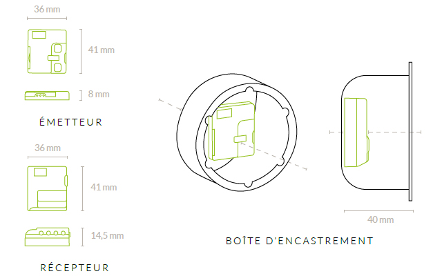 Installation récepteur et émetteur micromodule