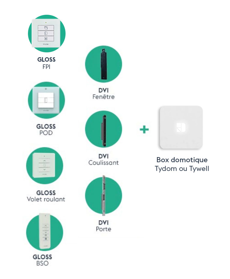 Les produits K-Line comptaibles avec Tydom de Delta Dore