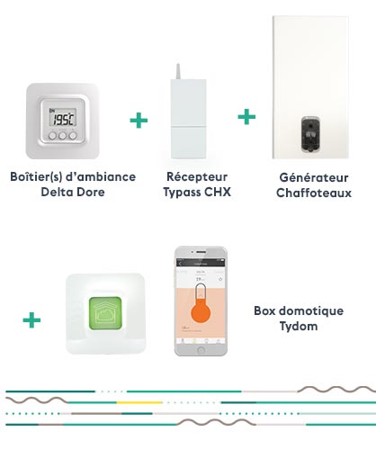 Compatibilité Delta Dore - Chaffoteaux