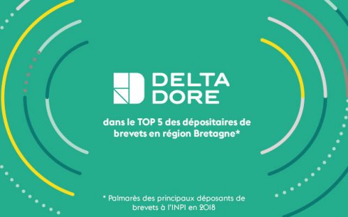 Delta Dore dans le TOP 5 des dépositaires de brevets en région Bretagne
